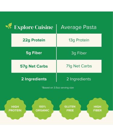 EXPLORE CUISINE Organic Red Lentil Penne (6 Pack) | High Protein Gluten Free Pasta | USDA Certified Organic,Vegan, Kosher, Non-GMO | 8 oz - 24 Servings - Buy Online on GoSupps.com