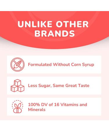 Women's Multivitamin Gummies - 100% Daily Value of 16 Essential Vitamins and Minerals - Soy Free, Non-GMO, Gluten Free - 30 Day Supply - 60 Count - Buy Online on GoSupps.com