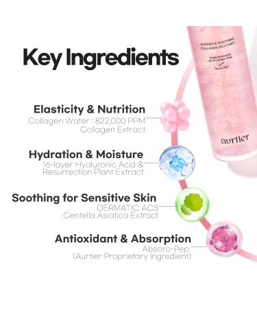 Intensive Soothing Collagen Jelly Mist Deep Hydrating Pink facial mist Elasticity Moisturizer Dewy Glow Spray Hyaluronic Acid Lightweight Gentle for All Skin Korean skin care 3.38 fl oz 3.38 Fl Oz (Pack of 1) - Buy Online on GoSupps.com