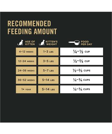 Purina Pro Plan High Protein Dry Kitten Food - Chicken & Rice 7 lb Bag - Buy Online on GoSupps.com