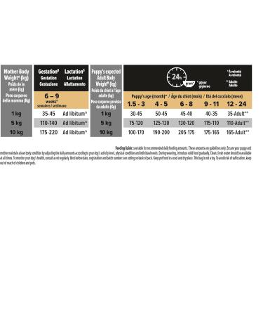 PRO PLAN Small & Mini Puppy with OPTISTART Rich in Chicken - 7 KG - Dry food for small breed puppies - Buy Online on GoSupps.com