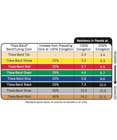 THERABAND Yellow Resistance Band Loop - Thin | Buy Online - Buy Online on GoSupps.com