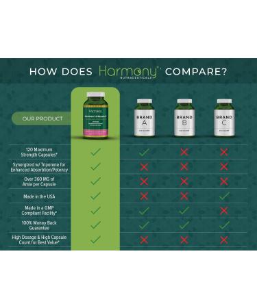 Shatavari & Beyond Liposomal Extract with Triperine | Ayurvedic Adaptogenic Herb for Hormonal Harmony & Reproductive Wellness | Vegan Non GMO Clinical Grade 120 Capsules Made in The USA* - Buy Online on GoSupps.com