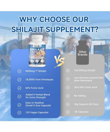 Hovika Shilajit Pure Himalayan 6000MG, Shilajit Resin Supplement for Men & Women 60% Fulvic Acid Shilajit Capsules with Ashwaganhda, Maca, Rhodiola Rosea for Energy, Strength, Immunity, 120 Capsules - Buy Online on GoSupps.com