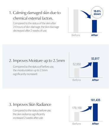 LBB Cellular Intensive Soothing Ampoule - Vegan Calming Face Serum Spray for Radiant Skin Moisturizing & Balancing - Tangerine & Red Ginseng - 2.03 fl.oz - Buy Online on GoSupps.com