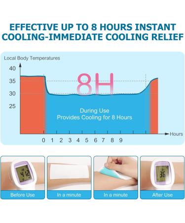 Cool Plaster Gel Packs - 20 Cooling Compresses for Fever Migraines & Heat Relief | Instant Cold Therapy for Adults & Kids - Buy Online on GoSupps.com