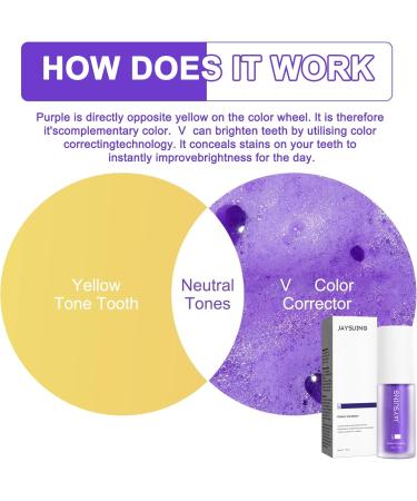 Buy Teeth Whitening Toothpaste Set - 2 PCS Purple Serum for White Teeth & Color Correct | HeroSmile Whitening Booster - Buy Online on GoSupps.com