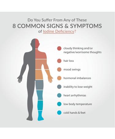 Organixx Iodine Supplement Organic Nascent Liquid Drops Pure Iodine Concentrate for Men and Women Gluten Free Vegan Non GMO American Made 15 ML 60 Servings - Buy Online on GoSupps.com