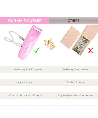 Heated Eyelash Curler Achieve Perfect Lashes Effortlessly | International Shipping Available - Buy Online on GoSupps.com