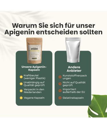 Cupplement Apigenin Extract Capsules 100 mg 60 Capsules Slaap Singlepack - Buy Online on GoSupps.com