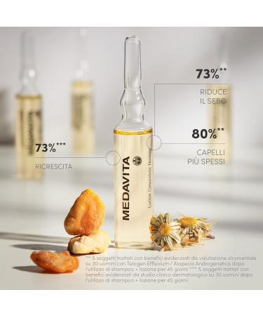 Medavita Men's Care Lotion Concentr e - Anti Hair Loss Intensive Treatment 6 ml | Shop Internationally - Buy Online on GoSupps.com