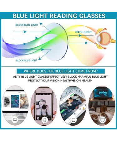 6 Pack Reading Glasses for Men & Women - Blue Light Blocking Anti-UV - Spring Hinge 1.5x Readers - Buy Online on GoSupps.com