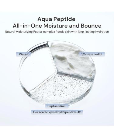 Kurved Skin Aging Curve Aqua Peptide Toner Pad 60 Sheets (6.17 fl oz) | PHA & Niacinamide Gentle Exfoliation | Hydrating Korean Toner Pads | Cooling Sensitive Skin-Friendly Lyocell Dual-Sided - Buy Online on GoSupps.com