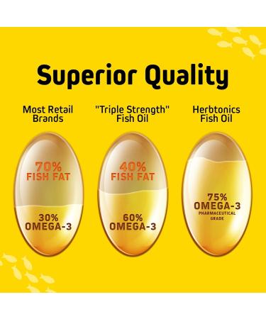 Herbtonics Omega 3 Fish Oil 1250mg - High EPA 450mg + DHA 300mg for Heart & Brain Health | Triple Strength Burpless Lemon Flavor Wild Caught | 180 Softgels (Up to 6 Month Supply) - Buy Online on GoSupps.com