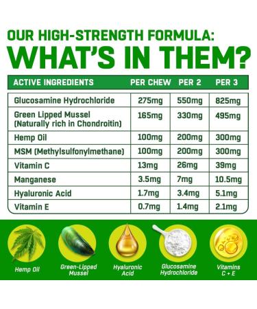 Dog Joint Care Supplements | 150 Chews with Green Lipped Mussel, Glucosamine & Chondroitin | Hemp Oil, MSM, Hyaluronic Acid, Manganese & Vitamins | Aids Stiff Joints | 1 Pot (150 Chews) - Buy Online on GoSupps.com
