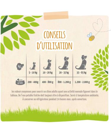 MjAMjAM - Premium Wet Dog Food - Naturally Delicious - Organic Chicken with Carrots Pack of 6 (6 x 400g) Grain Free with Extra Meat - Buy Online on GoSupps.com