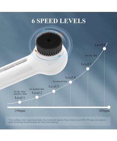TOUCHBeauty Rechargeable Facial Cleansing Brush with 6 Speed Modes - TB-1766A - Buy Online on GoSupps.com