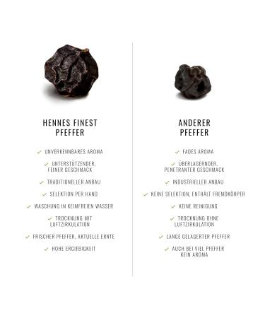 Hennes Finest Kampot White Pepper - Premium 100g Whole Peppercorns from Cambodia | Coarse Pepper for Mill - Buy Online on GoSupps.com