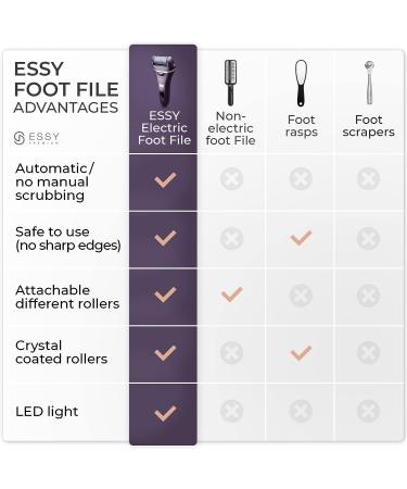 Essy Electric Foot Callus Remover Kit - Dead Skin Remover for Feet - Buy Online on GoSupps.com