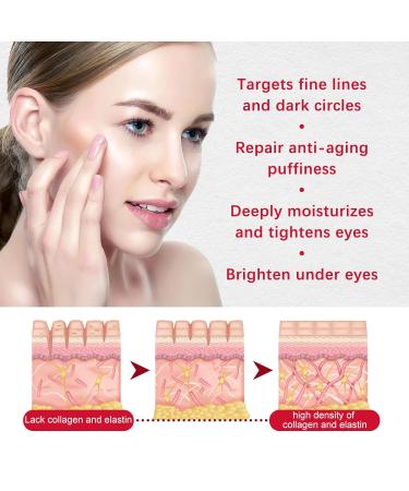 Premium Retinol Eye Cream & Stick | Anti-Aging Under Eye Balm for Wrinkles Fine Lines & Dark Circles - Shop Now - Buy Online on GoSupps.com