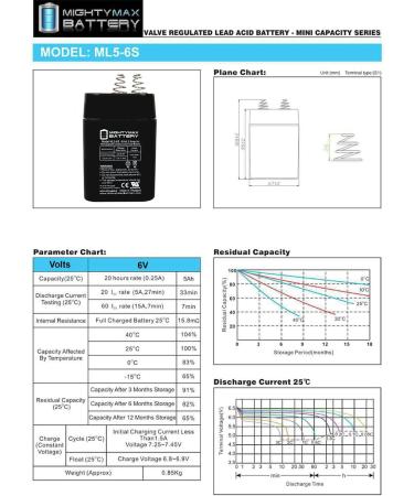 Mighty Max 6V 5Ah SLA Battery Replacement for Cyclops CYC-S6X - High Quality & Durable - Buy Online on GoSupps.com