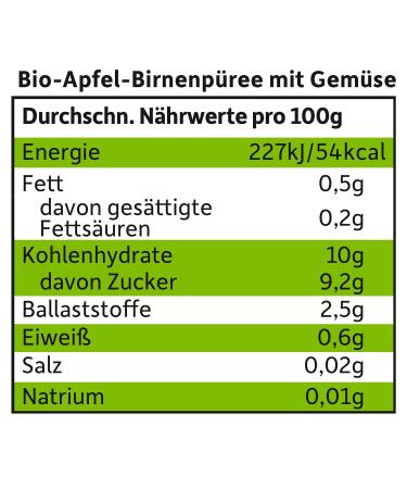 Cheeky Friends Bio Quetschie - Vegan & Gluten-Free Apple Pear Carrot & Pumpkin Squeeze Pouches for Babies & Children (12x100g) - 2x6 Pack - Buy Online on GoSupps.com