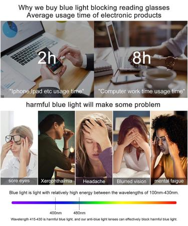 Riccie Anti-Blue Light HD Reading Glasses for Men | Reintitan 1.56 Aspherical Resin Anti-Fatigue Diopter +1.0 to +3.0 +1.5 | International Shipping Available - Buy Online on GoSupps.com
