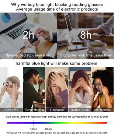 Riccie Anti-Blue Light HD Reading Glasses for Men - Reintitan 1.56 Aspherical Resin Anti-Fatigue Diopters +1.0 to +3.0 | International Shipping - Buy Online on GoSupps.com