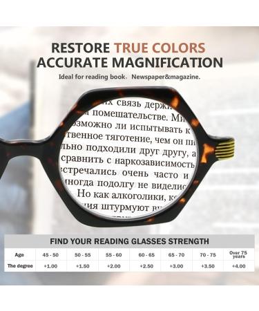 Eyekepper Small Vintage Glasses for Women - Tortoise Retro Reading Eyeglasses +2.50 Diopters - Stylish & Comfortable Mini Readers for Men - Buy Online on GoSupps.com