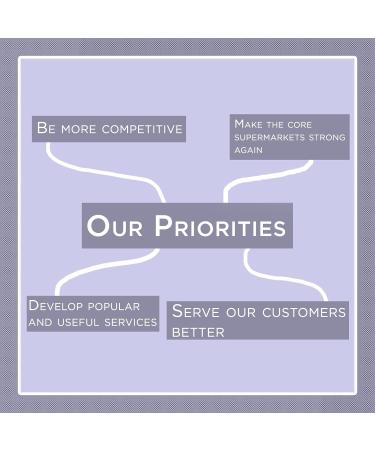 pack of 6 Dishwasher Salt Bag 2Kg - Buy Online on GoSupps.com