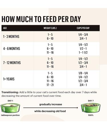 Whole Food Clusters Grain-Free Chicken Dry Cat Food 4lb - The Honest Kitchen - Buy Online on GoSupps.com