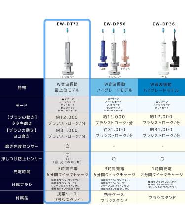 Panasonic EW-DT72-S Doltz Top Model Silver Electric Toothbrush with Bluetooth - 2022 Release | Japan Import - Buy Online on GoSupps.com