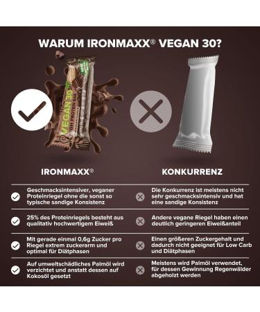 Ironmaxx Vegan 30 Protein Bar - Chocolate Flavor | High Protein Sugar-Free Soy-Free & Palm Oil-Free | 24 x 35g | Healthy Vegan Snack - Buy Online on GoSupps.com