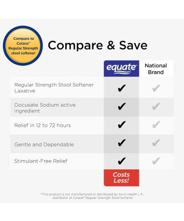 Equate Stool Softener Laxative Softgels 100mg - Effective Gentle Constipation Relief Easy-to-Swallow 140 Count Pack for Regular Digestive Support + CreateAndBundle Sticker - Buy Online on GoSupps.com