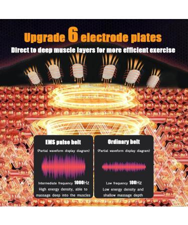 Buy Electrostimulators & EMS Muscle Trainers | Abdominal Arm & Leg Massage Devices for Fitness & Calorie Burn - Buy Online on GoSupps.com