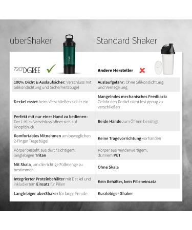 720 DGree Fitness Shaker Ubershaker 550ml - Leakproof BPA-Free Protein Mixer Cup for Creamy Shakes - Premium Gym & Workout Nutrition in Emerald Green - Buy Online on GoSupps.com