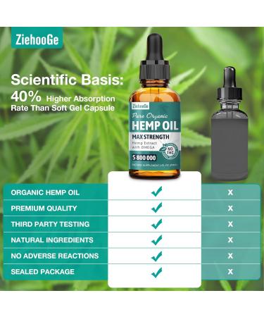 Hemp Oil Organic Extract - Maximum Strength 100% Natural Drops 2 Pack 1 Fl Oz (Pack of 2) - Buy Online on GoSupps.com