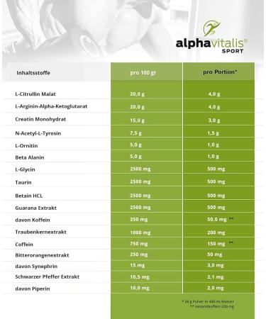 Buy Pre Workout Booster 500g - Iced Tea Peach Flavor | Hardcore Blood Rage | Max Pump Energy Boost with L-Arginine L-Citrulline Creatine & More - International Shipping - Buy Online on GoSupps.com