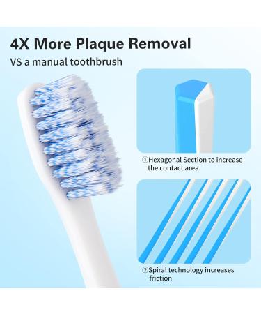 4 Pack Premium Replacement Toothbrush Heads Compatible with Philips Sonicare E-Series - Extra-Thin Spiral Tapered, Hygienic Cap Included - Buy Online on GoSupps.com