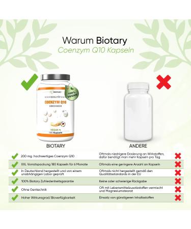 Coenzyme Q10 200 mg - 180 Vegan Capsules with Vitamin C B3 B7 & Black Pepper | 6-Month Supply High Bioavailability Pill Box Included - Buy Online on GoSupps.com