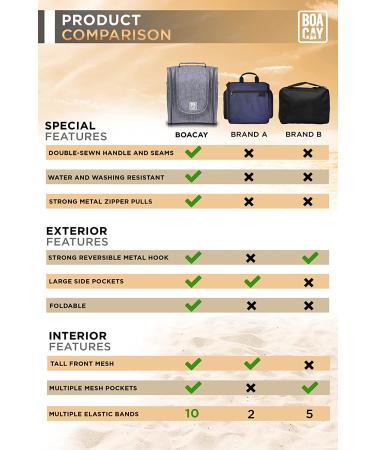 BOACAY Hanging Travel Toiletry Bag - (M) Quartz Gray Shower and Makeup Organizer for Women and Men - Buy Online on GoSupps.com