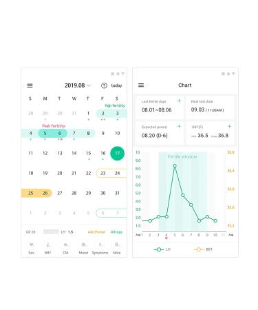 Pregable 25 Ovulation Test Kit with Free Tracker App - 25 LH Strips - Ovulation Predictor for iOS and Android - Buy Online on GoSupps.com