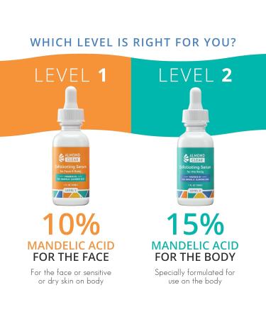 Face & Body Clearing Serum Level 1- for acne folliculitis aging skin ingrown hairs dark spots - face chest butt back thighs arms - mandelic acid - 1 fl oz - Buy Online on GoSupps.com