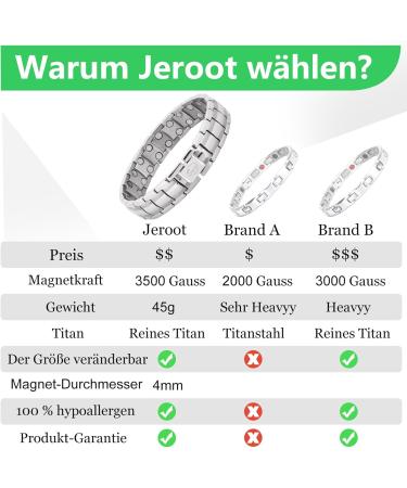 Jeroot Magnet Hard Band - Pure Titan-Power Men's Magnetic Bracelet for Health - Adjustable 3500 Gauss Silver Closure Bracelet - Buy Online on GoSupps.com
