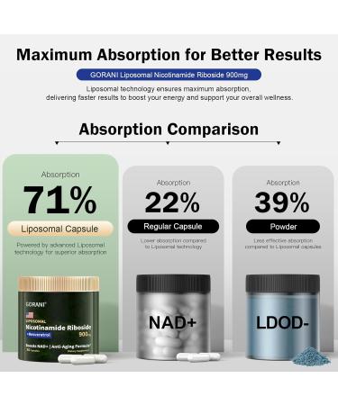 Gorani NAD+ Supplement 900MG Nicotinamide Riboside Liposomal Resveratrol Quercetin (2) - Buy Online on GoSupps.com