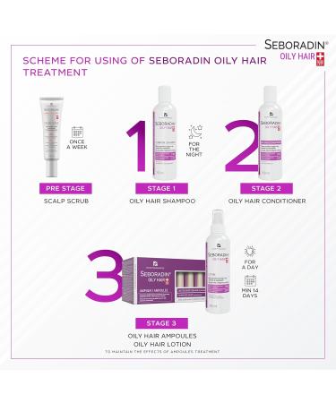 Seboradin Ampoules for Greasy Hair Hair Loss Dandruff & Psoriasis Treatment Scalp Care Serum for Men & Women (14x5.5ml) - Buy Online on GoSupps.com