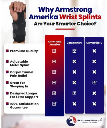 Carpal Tunnel Brace Wrist Splint - Longer Support for Forearm & Wrist. Reversible, Night Splint for Carpal Tunnel & Tendonitis Pain - Sm/Med - Buy Online on GoSupps.com