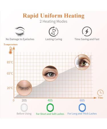 Subay Heated Eyelash Curlers - USB Rechargeable Electric Curler with Tweezer & Comb | Long Lasting 2 Heating Modes Perfect for Travel - Buy Online on GoSupps.com