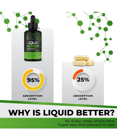 Organic Chlorophyll Liquid Drops | Energy Boost & Immune Support | Internal Deodorant & Antioxidant | Made in USA | 2fl Oz - Buy Online on GoSupps.com