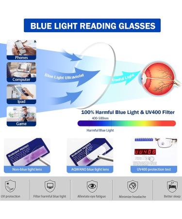AQWANO Computer Reading Glasses - Blue Light Blocking Round Frames 4 Pack Anti-Blue Ray Readers for Men & Women Strength 1.5 - Reduce Eyestrain - Buy Online on GoSupps.com